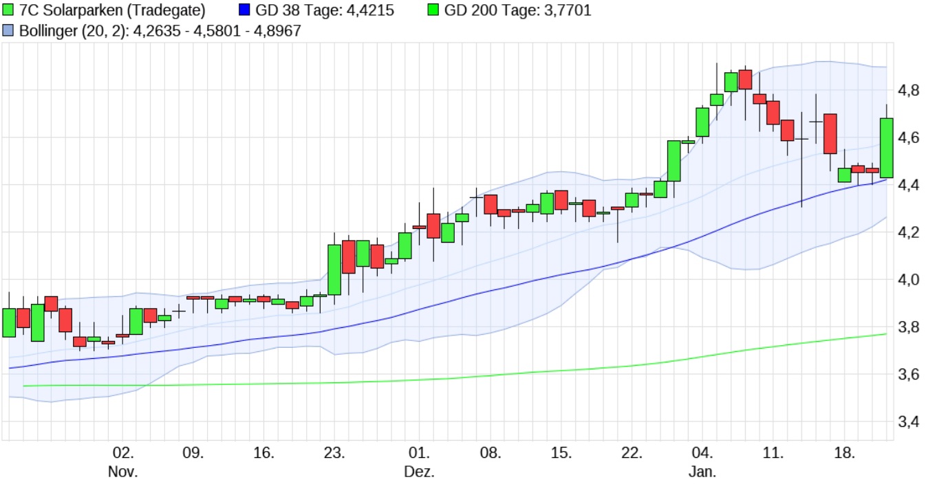 Börse ein Haifischbecken: Trade was du siehst 1228001