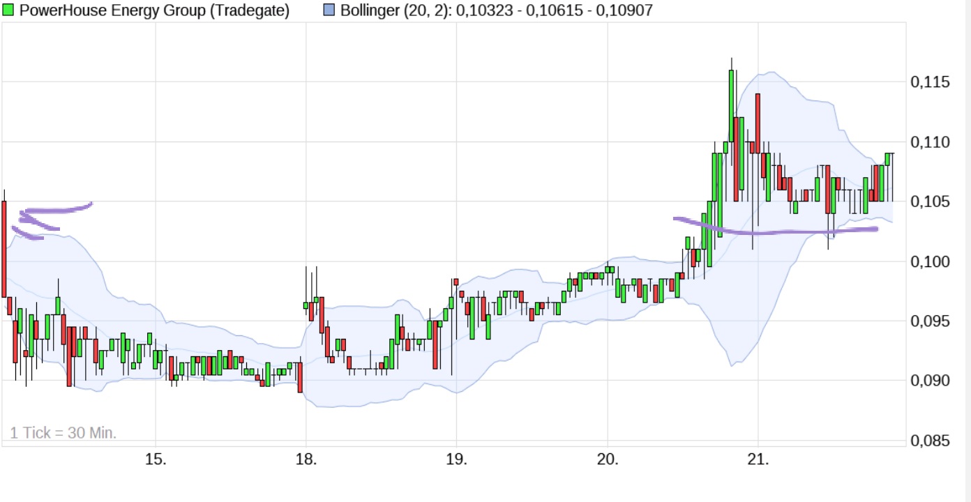 Börse ein Haifischbecken: Trade was du siehst 1228030