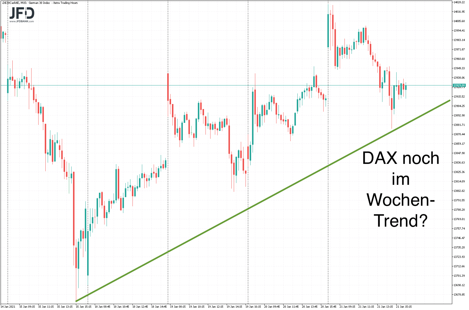 2021 QV-GDAXi-DJ-GOLD-EURUSD- JPY 1228076