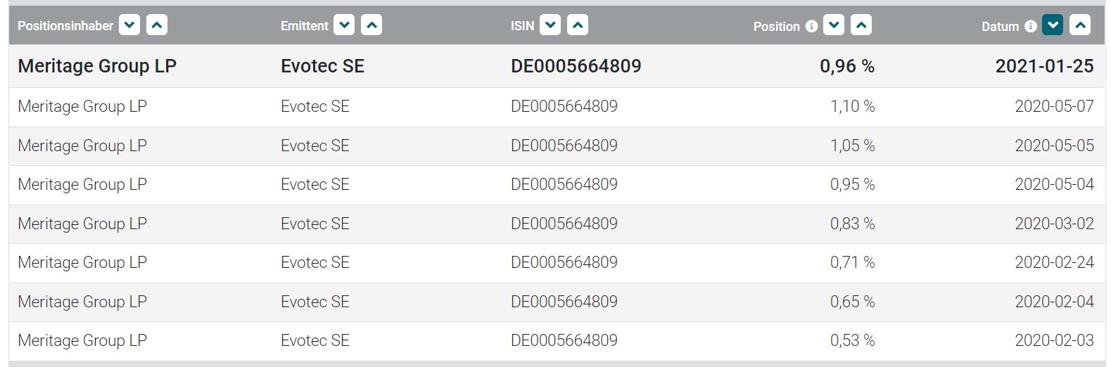 Evotec - es kann los gehen! - Teil2 1228808