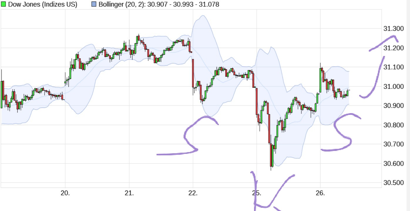 Börse ein Haifischbecken: Trade was du siehst 1228943