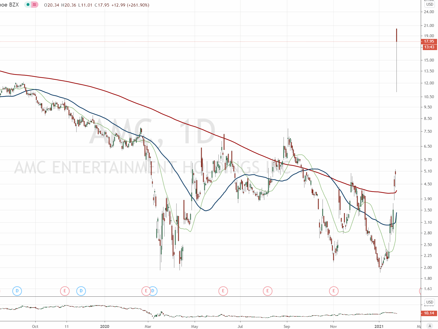 Der USA Bären-Thread 1229294