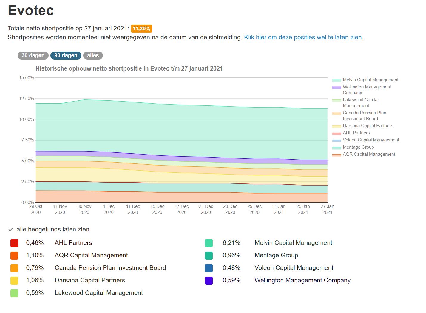 Evotec - es kann los gehen! - Teil2 1229218
