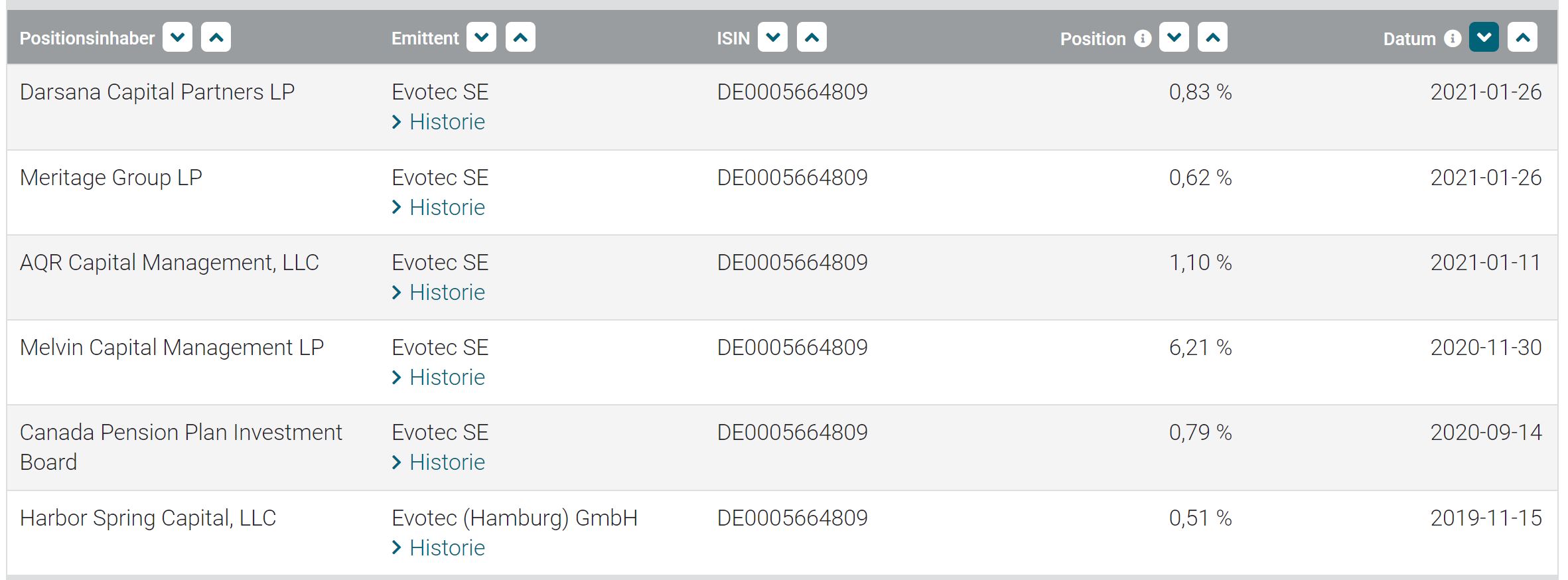 Evotec - es kann los gehen! - Teil2 1229216