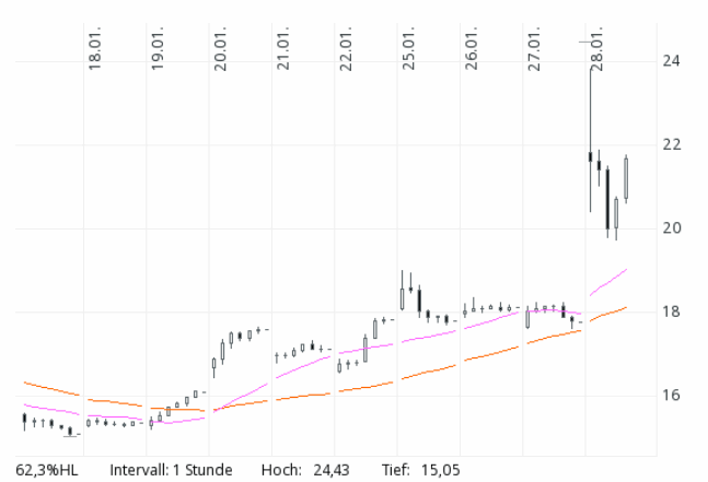 Wenn das Gold redet, dann schweigt die Welt! 1229658