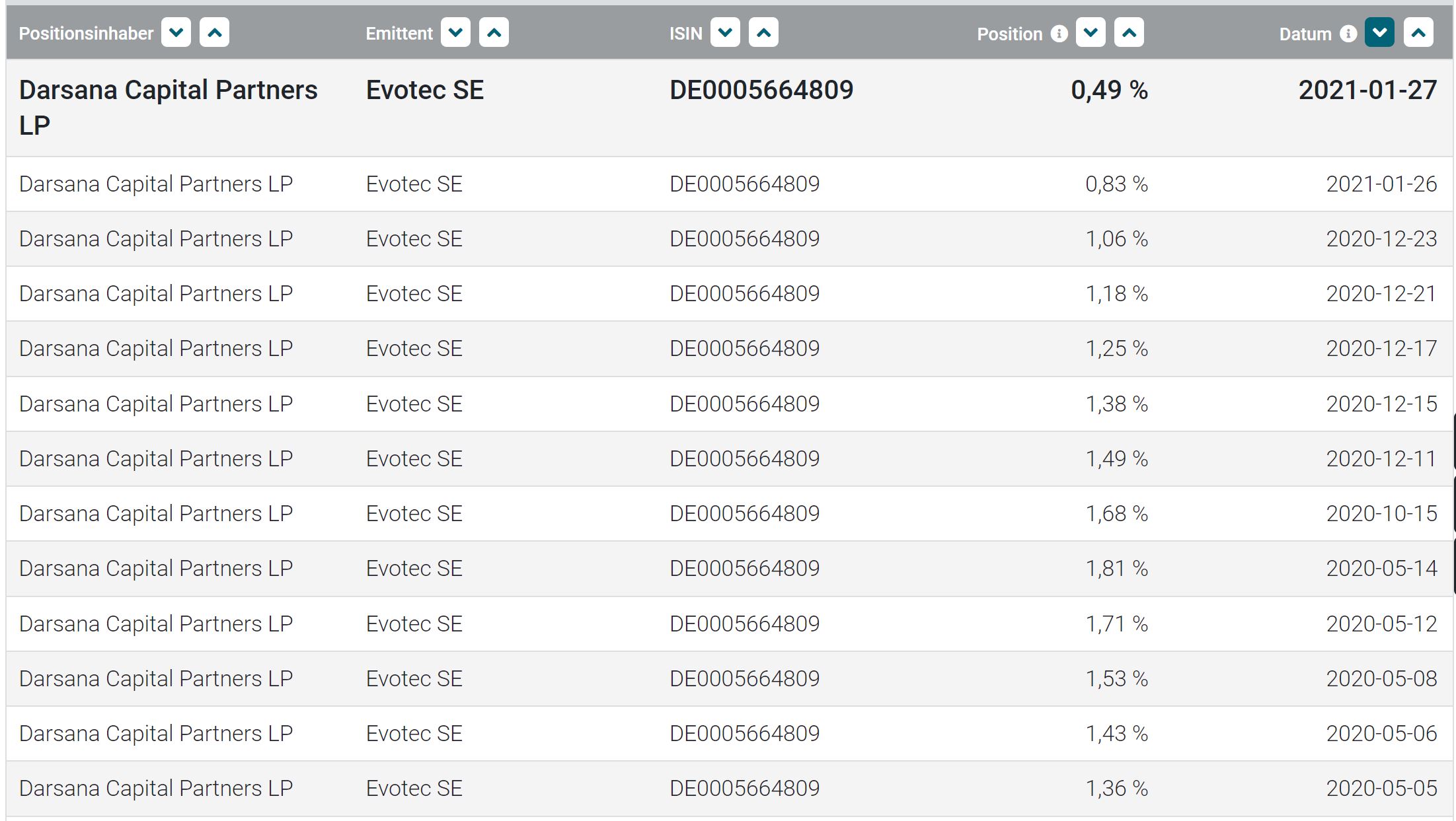 Evotec - es kann los gehen! - Teil2 1229554
