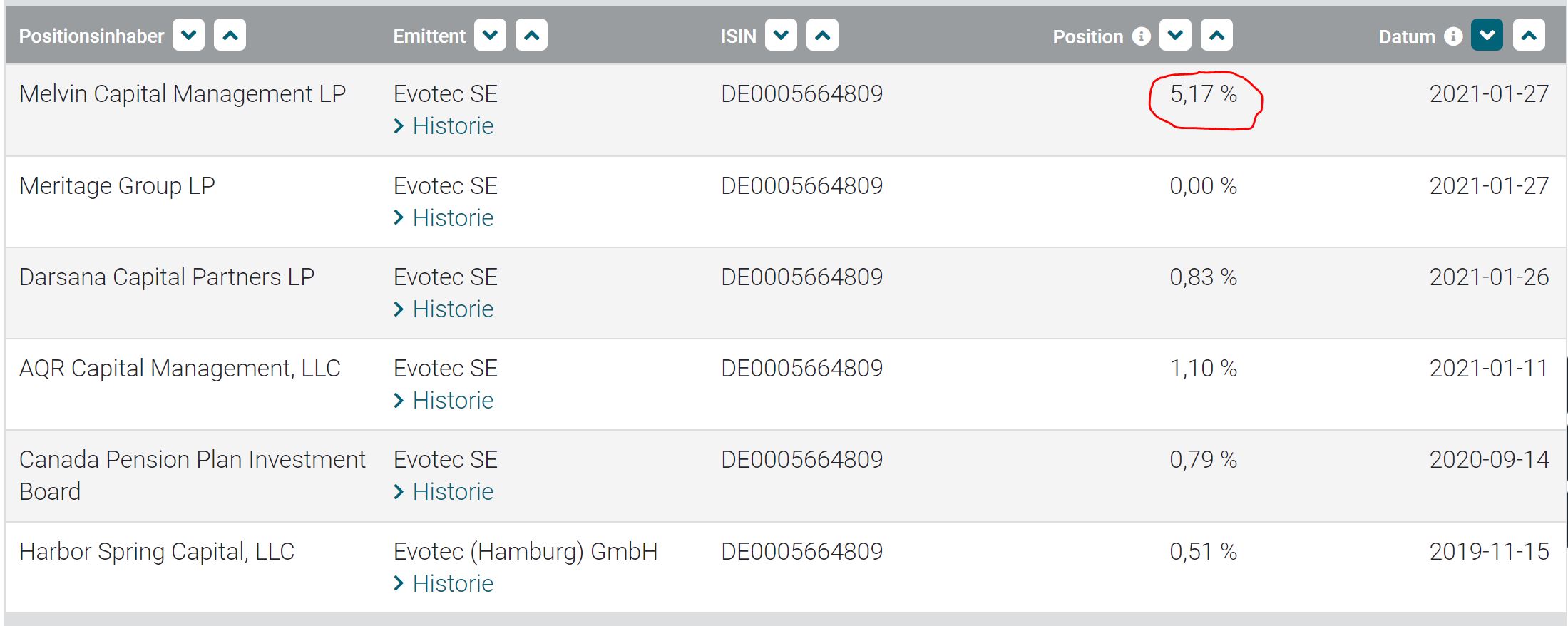 Evotec - es kann los gehen! - Teil2 1229546