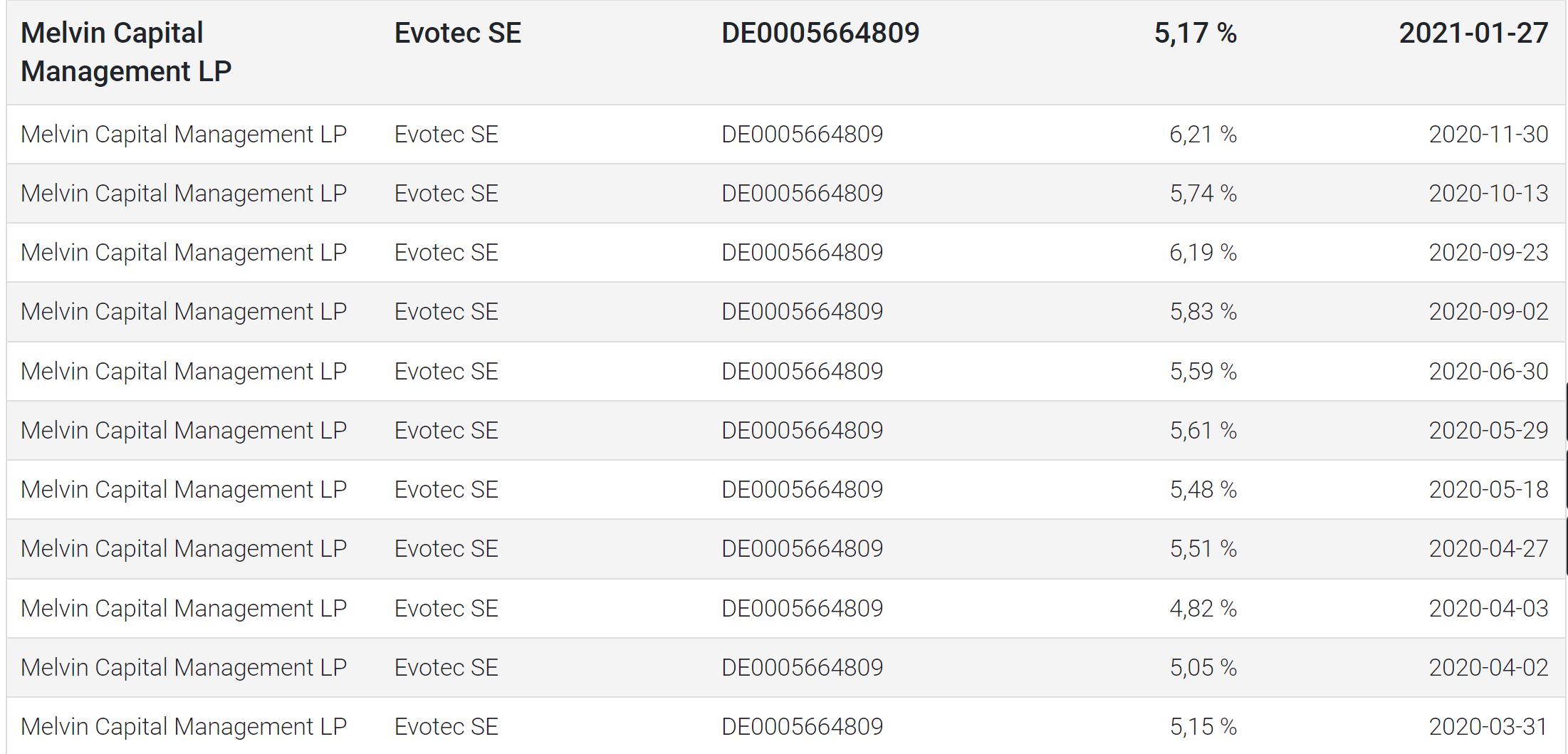 Evotec - es kann los gehen! - Teil2 1229553