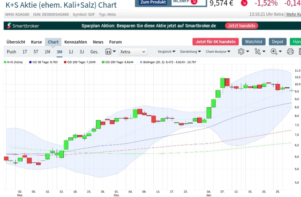 K+S wird unterschätzt 1229499