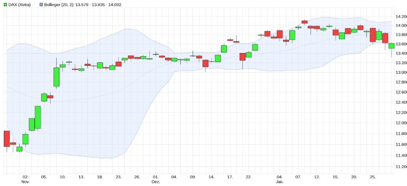 Börse ein Haifischbecken: Trade was du siehst 1229561