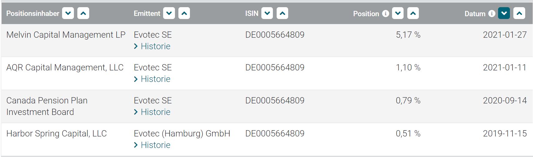 Evotec - es kann los gehen! - Teil2 1229736