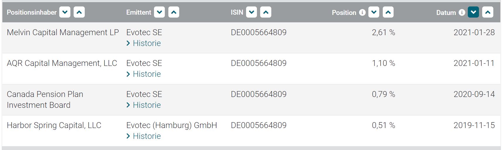 Evotec - es kann los gehen! - Teil2 1230323
