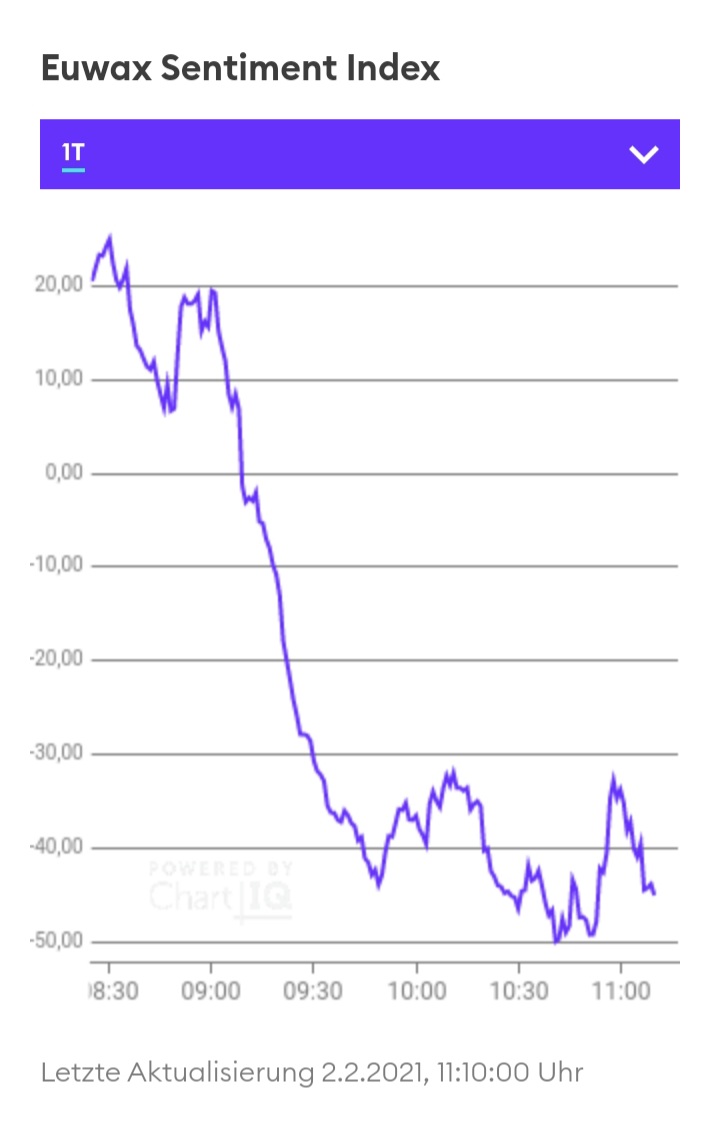 Börse ein Haifischbecken: Trade was du siehst 1230639
