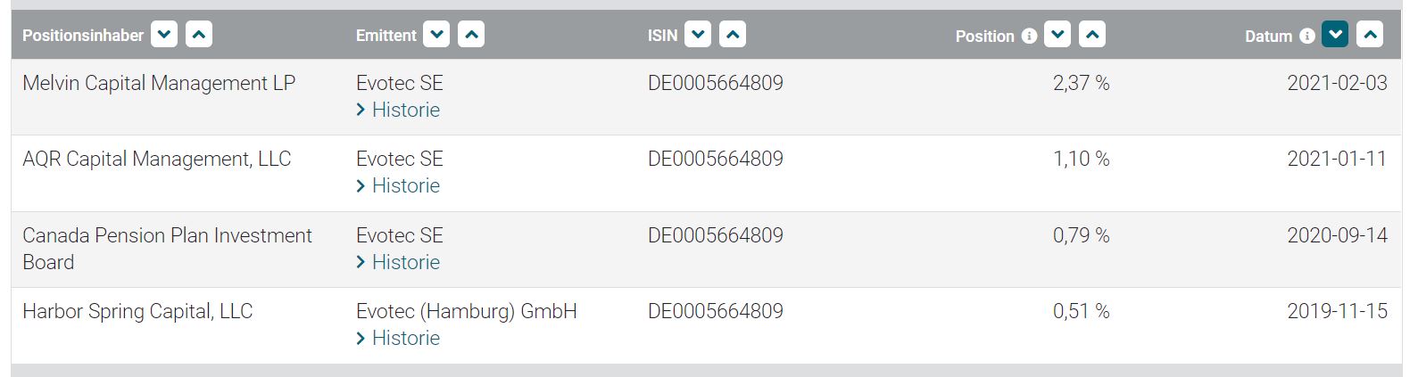 Evotec - es kann los gehen! - Teil2 1231216
