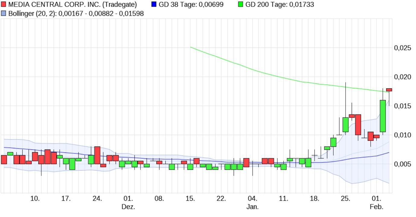 Börse ein Haifischbecken: Trade was du siehst 1230868