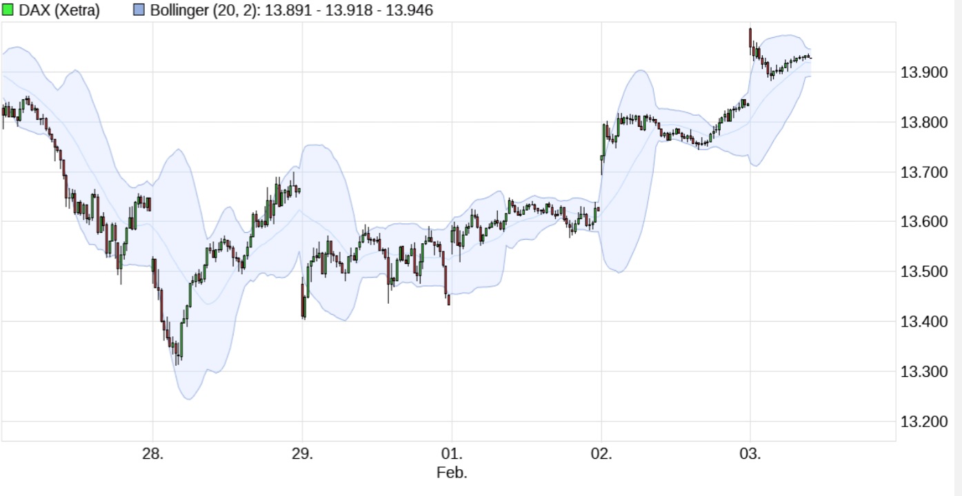 Börse ein Haifischbecken: Trade was du siehst 1230937