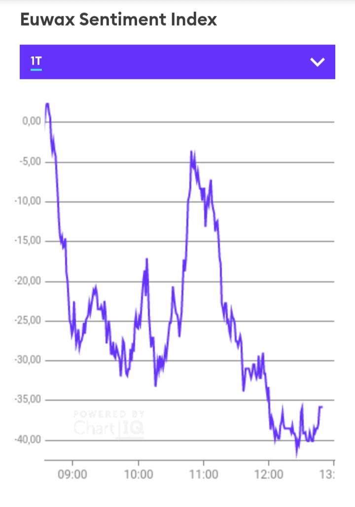 Börse ein Haifischbecken: Trade was du siehst 1230939