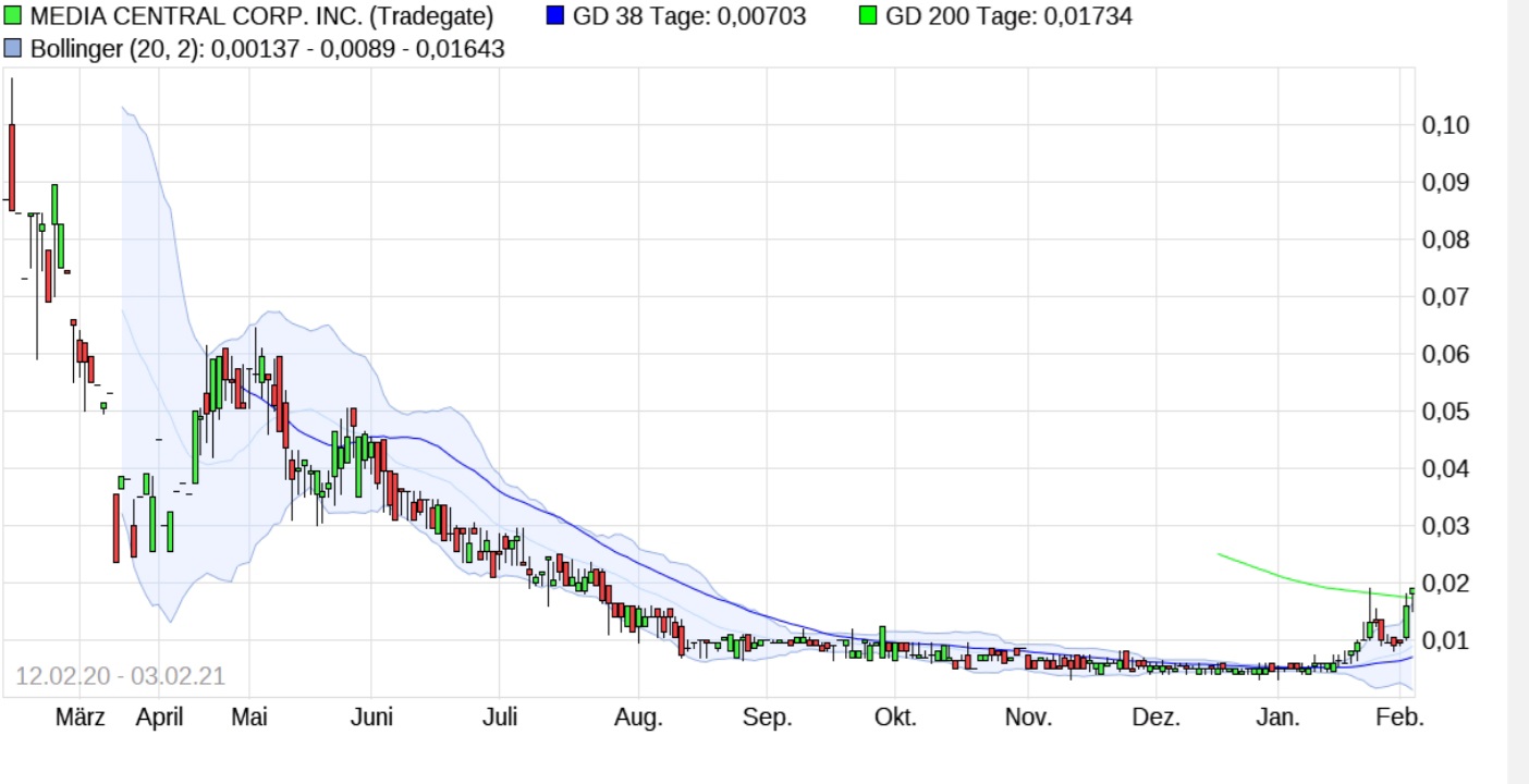 Börse ein Haifischbecken: Trade was du siehst 1230977
