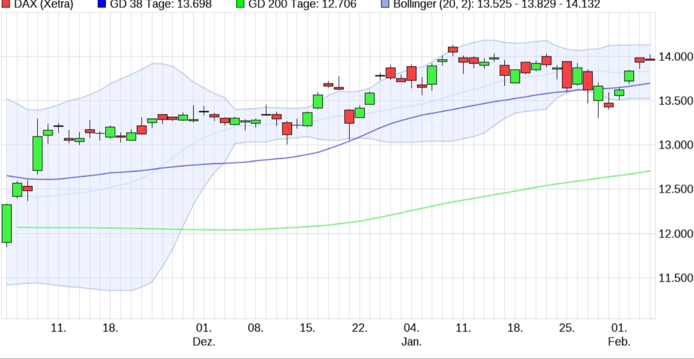 Börse ein Haifischbecken: Trade was du siehst 1231161