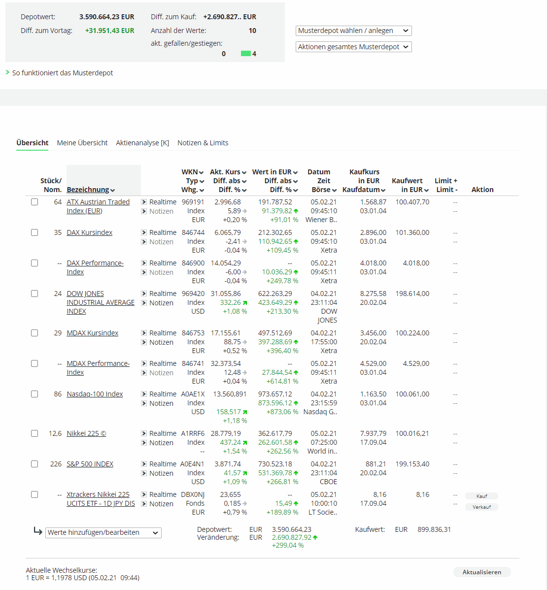Der USA Bären-Thread 1231412