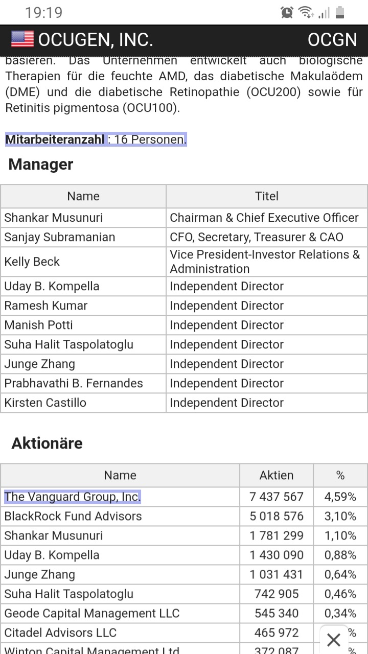 Ocugen Inc. (WKN: A2PSZH) 1231661