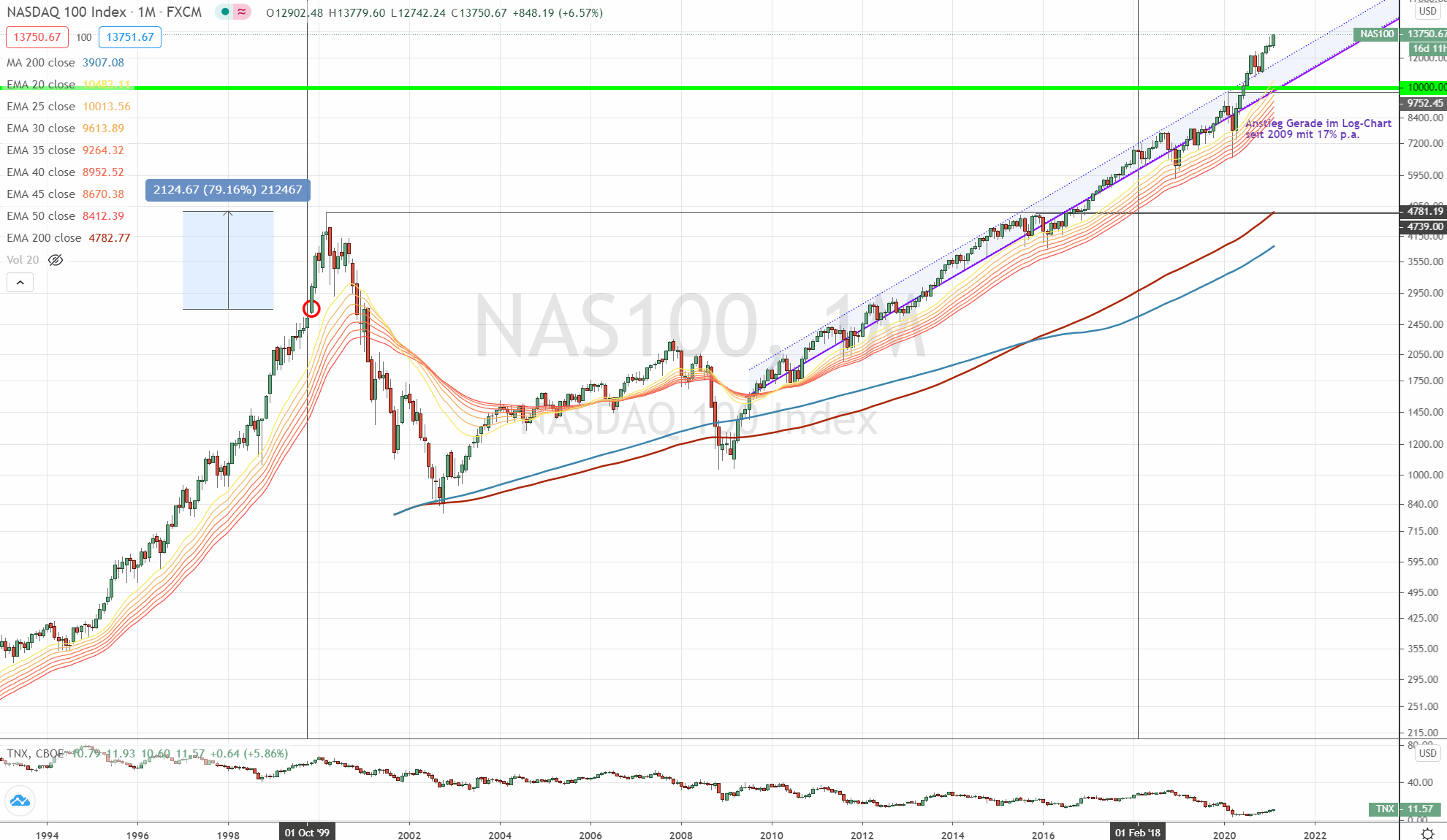 Der USA Bären-Thread 1232475