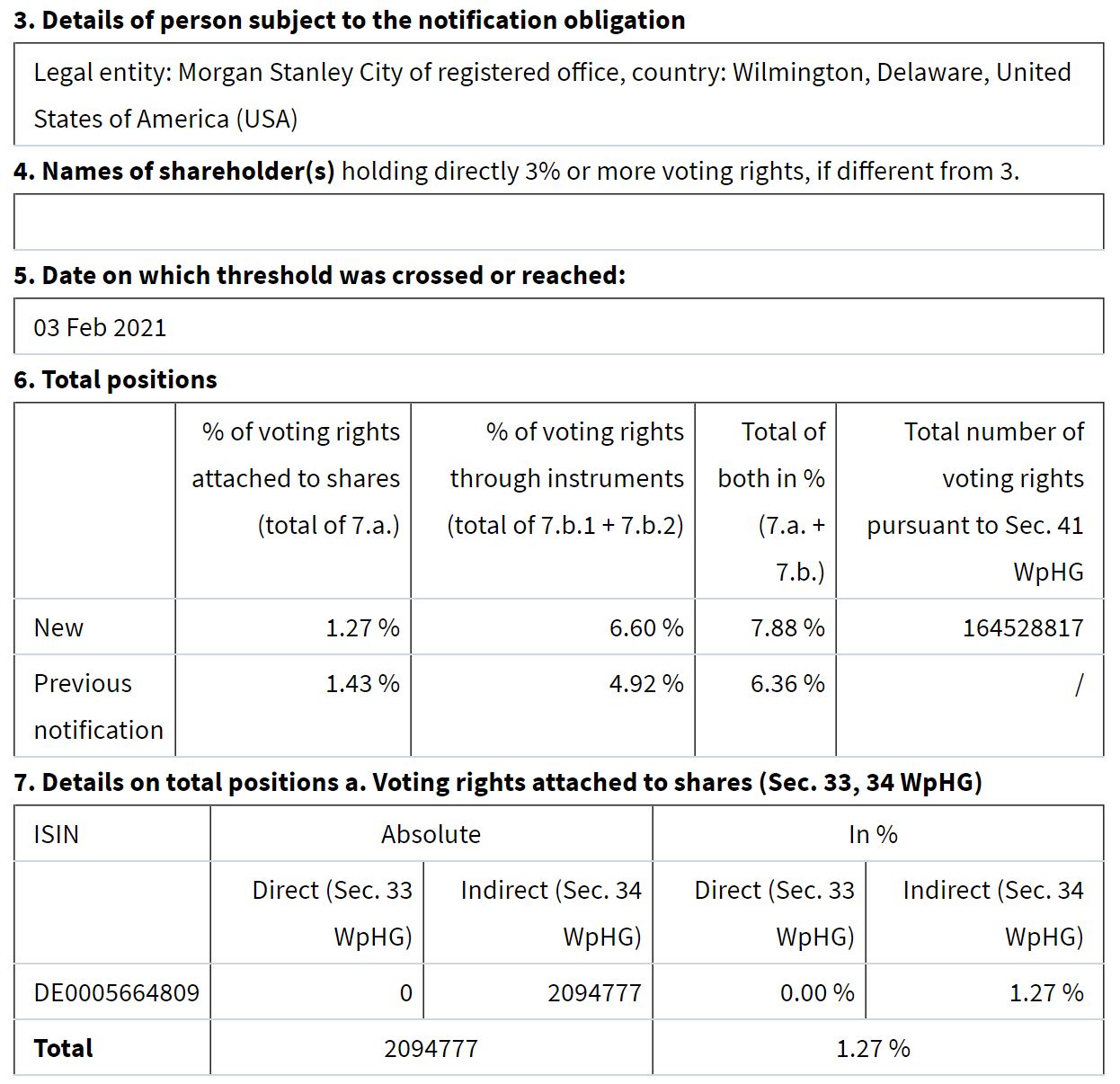 Evotec - es kann los gehen! - Teil2 1232537