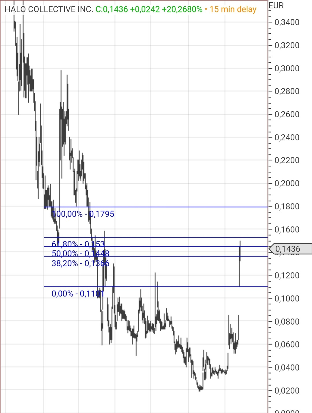 Halo Collective Inc. 1232696