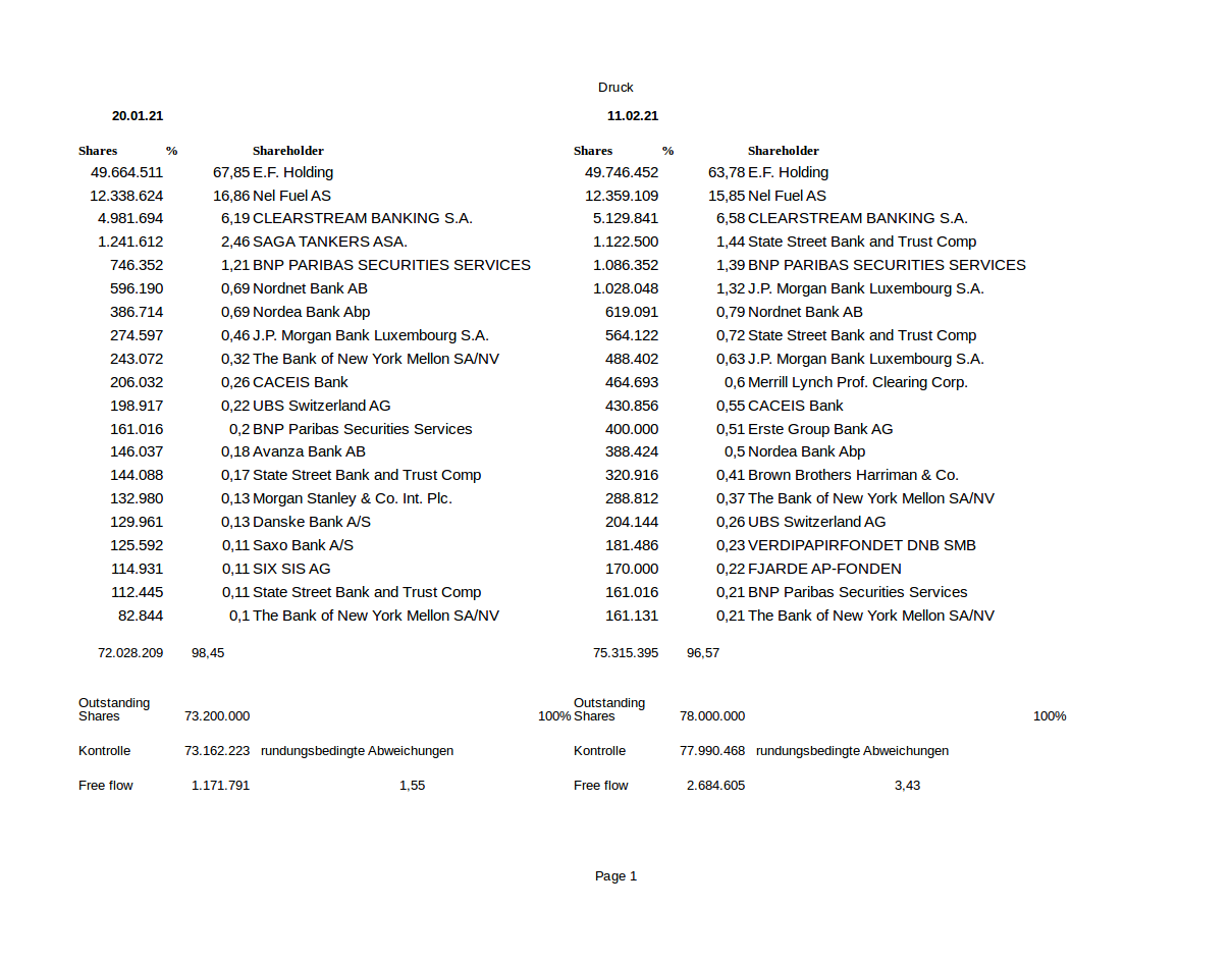 EVERFUEL A/S DK -10 1233079