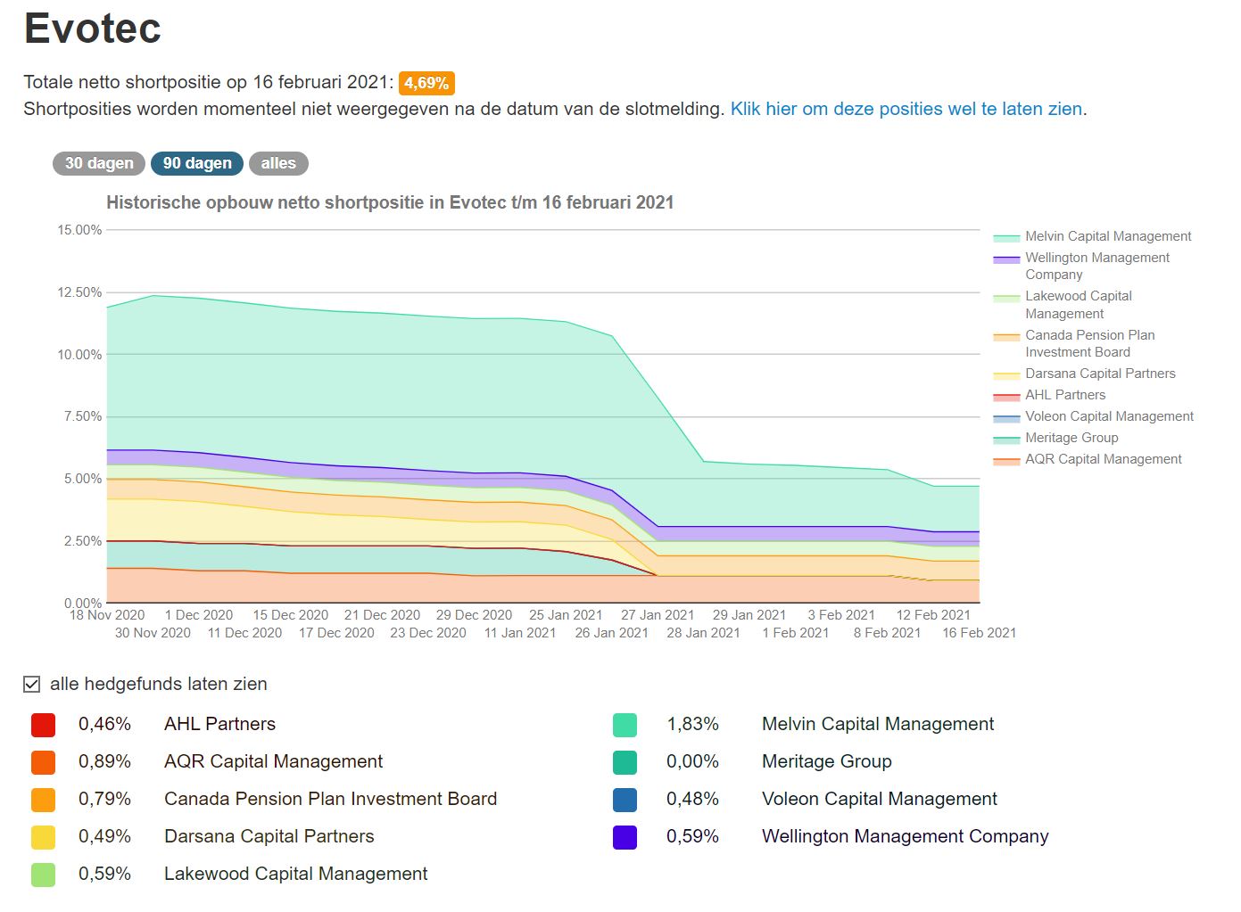 Evotec - es kann los gehen! - Teil2 1233842