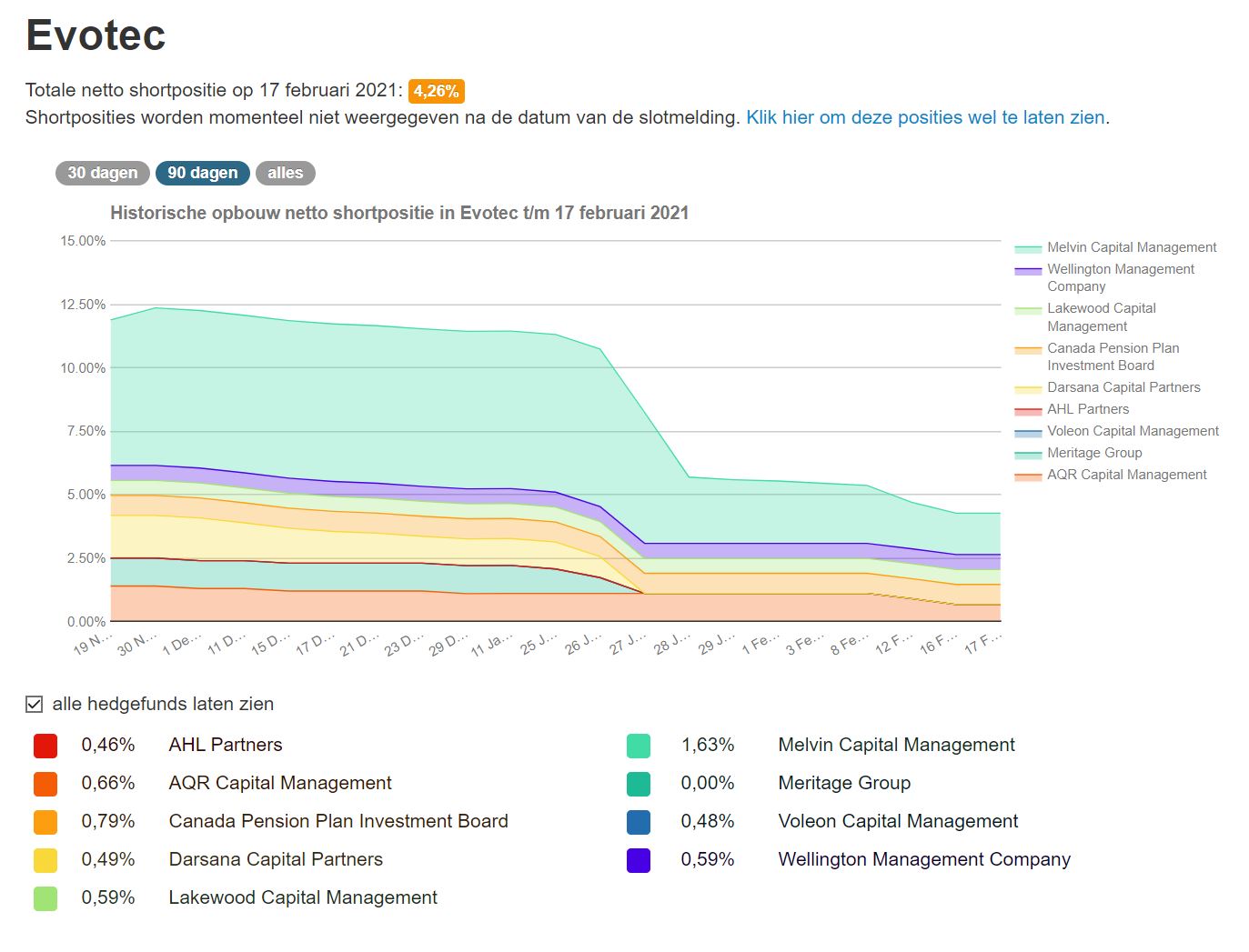 Evotec - es kann los gehen! - Teil2 1234277