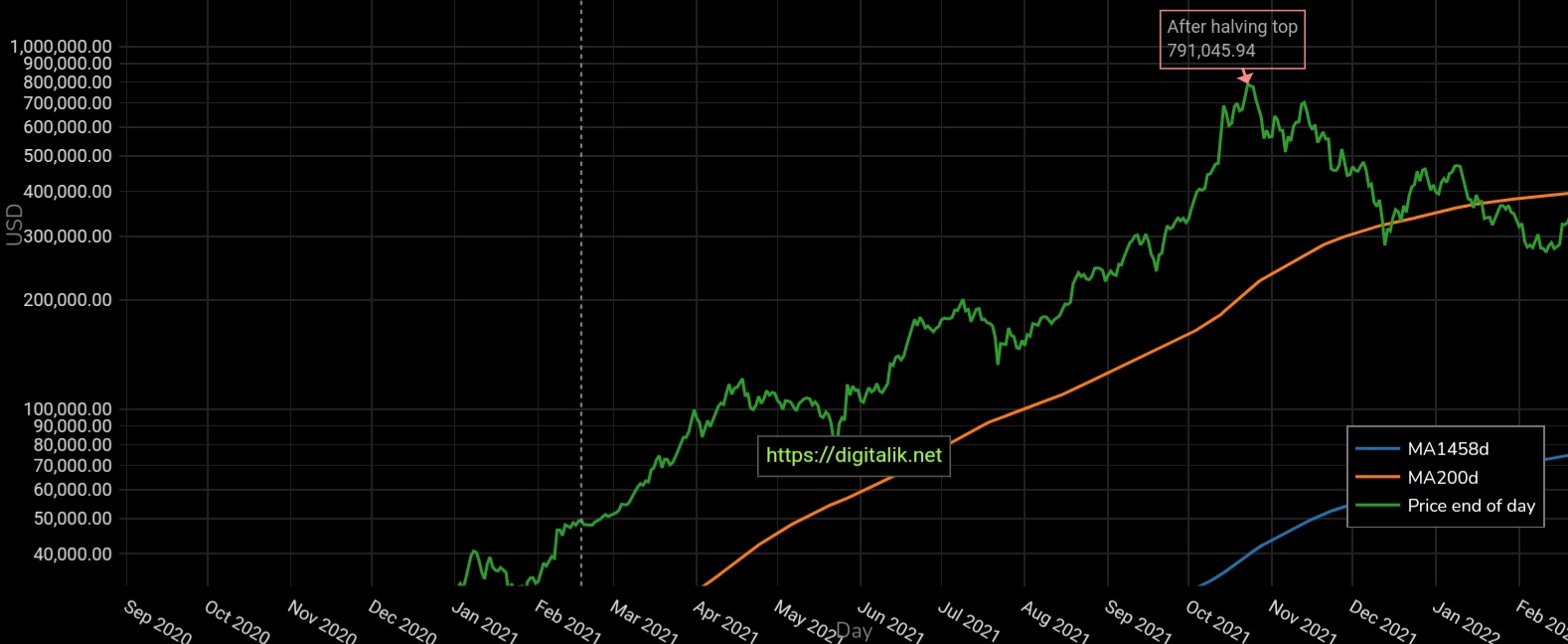 Auswahl Krypto-Zertifikate... 1234038