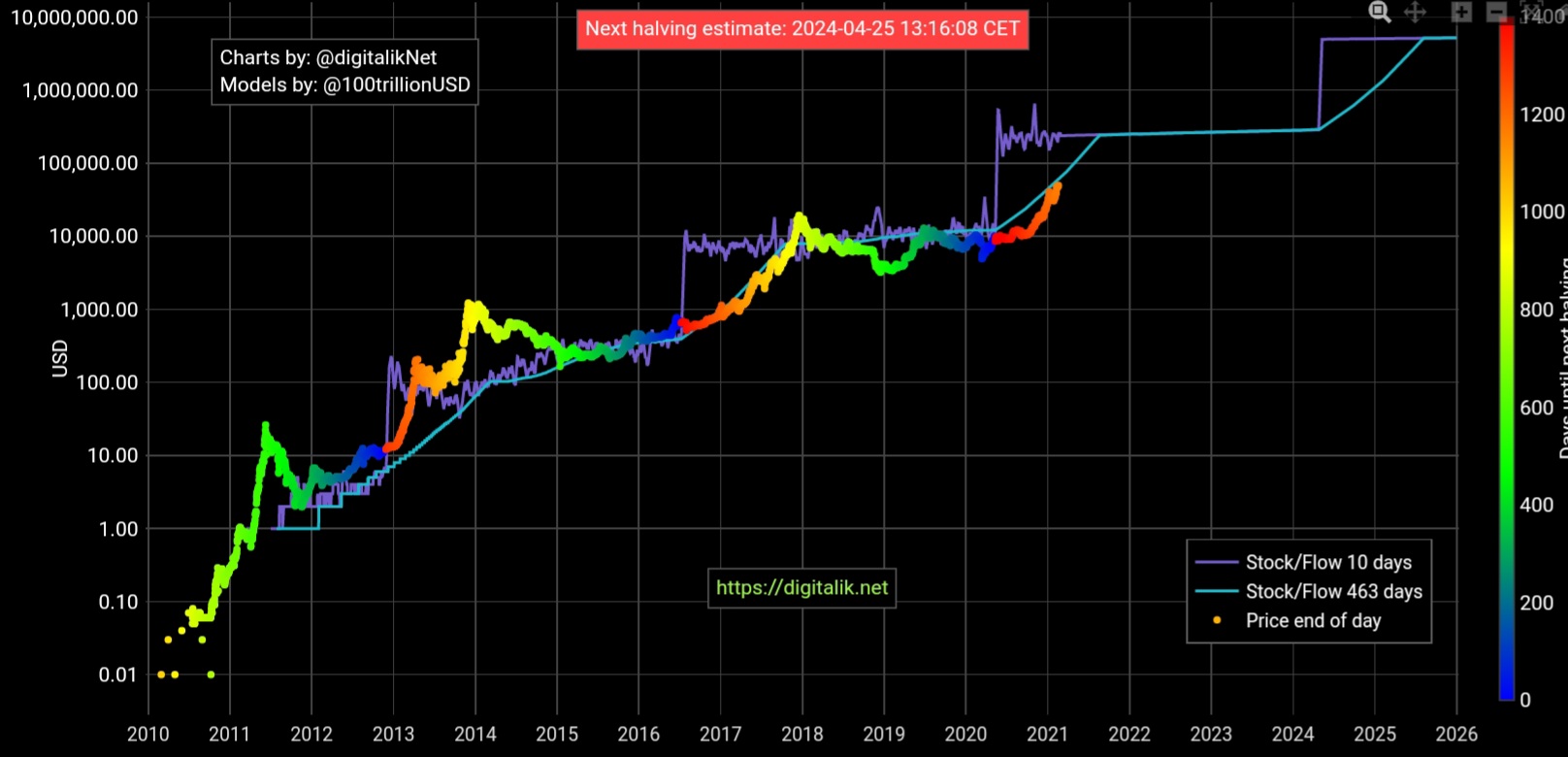 Auswahl Krypto-Zertifikate... 1234042
