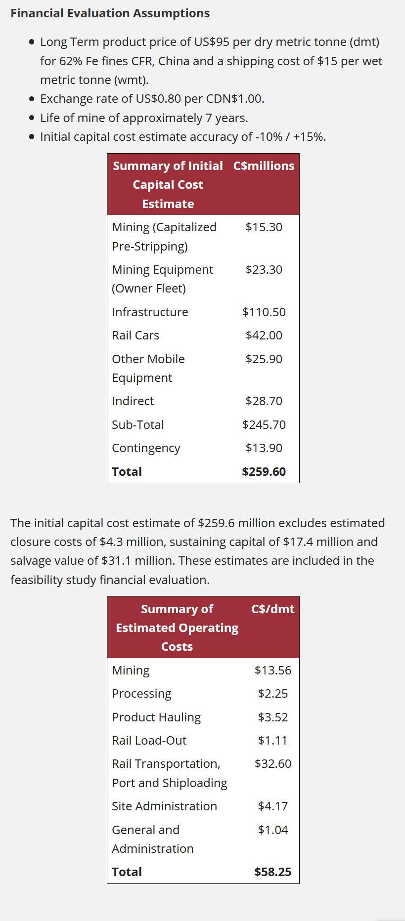 New Millennium Iron Corp. (NML: TSX-V) 1234514