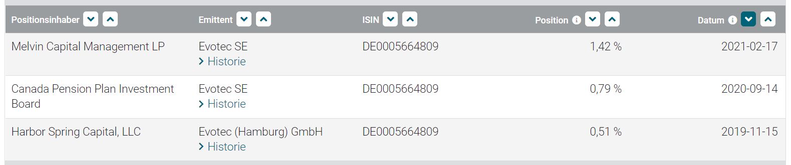 Evotec - es kann los gehen! - Teil2 1234661
