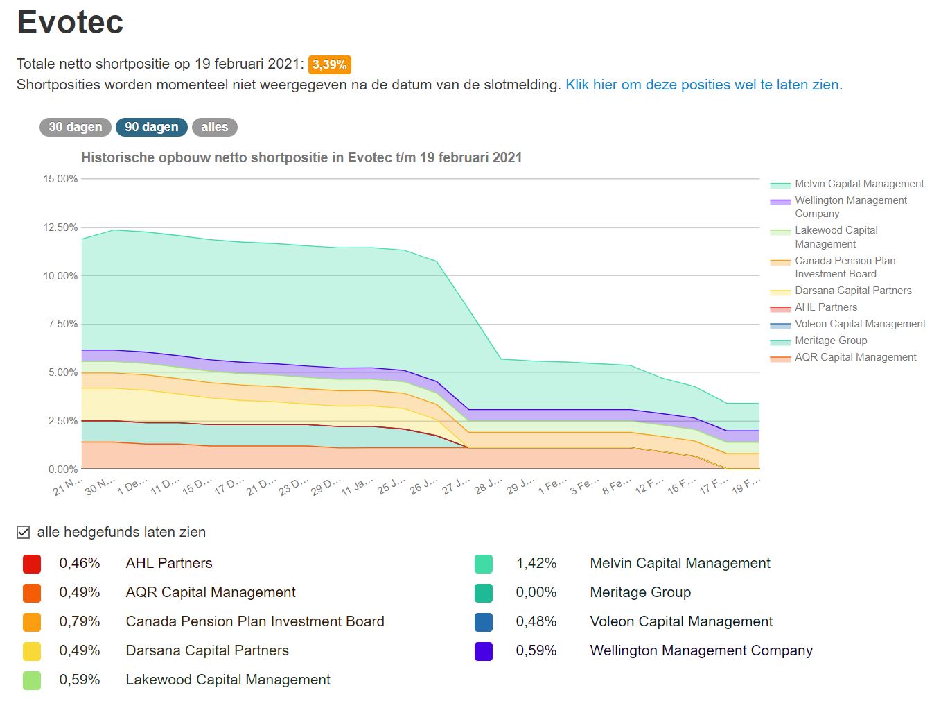 Evotec - es kann los gehen! - Teil2 1234663