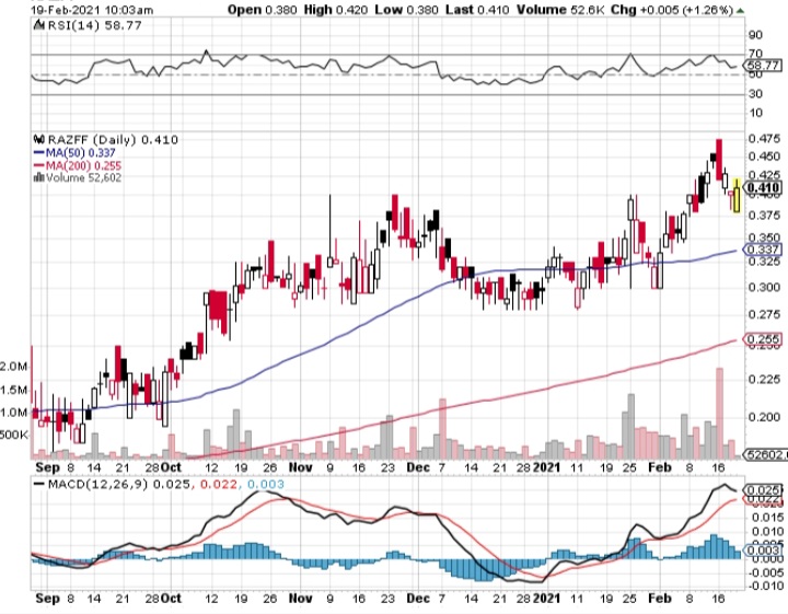 Börse ein Haifischbecken: Trade was du siehst 1234764