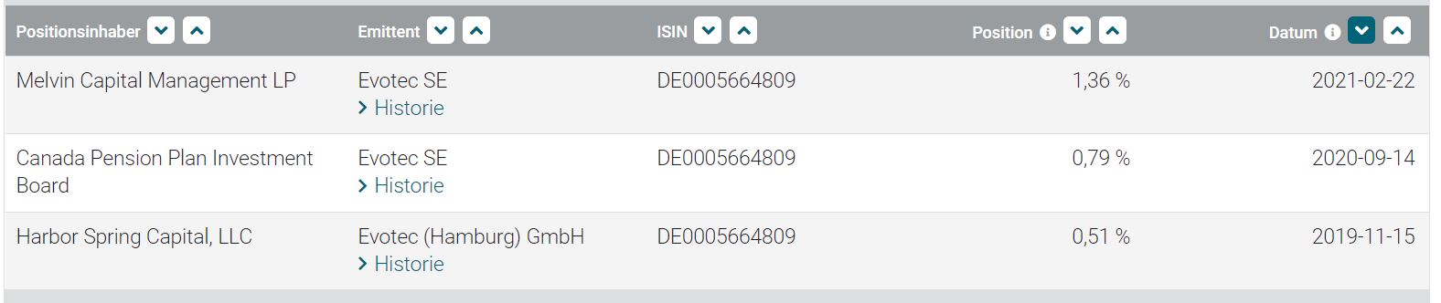 Evotec - es kann los gehen! - Teil2 1235630