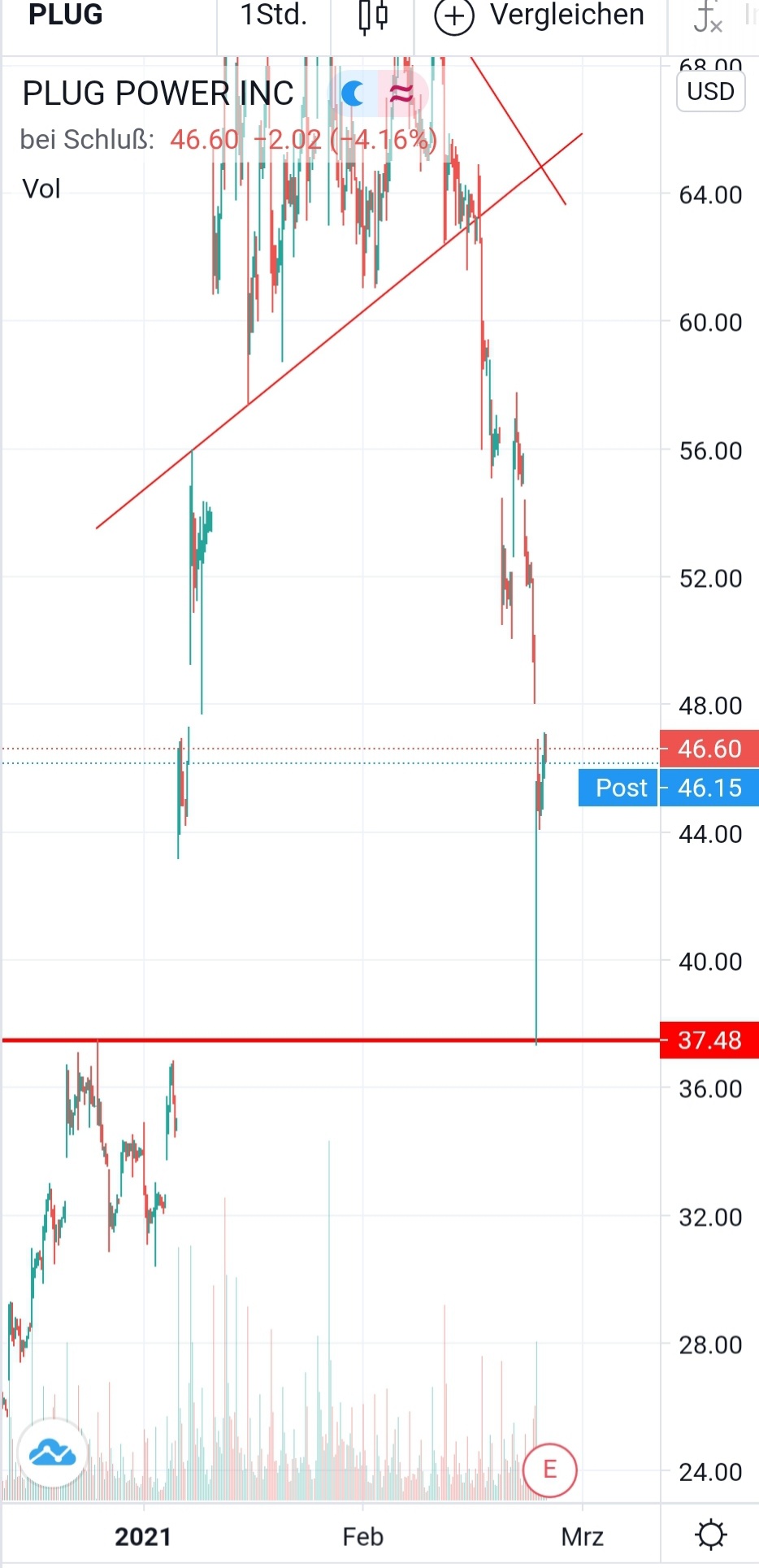 Plug Power - Brennstoffzellen 1235670