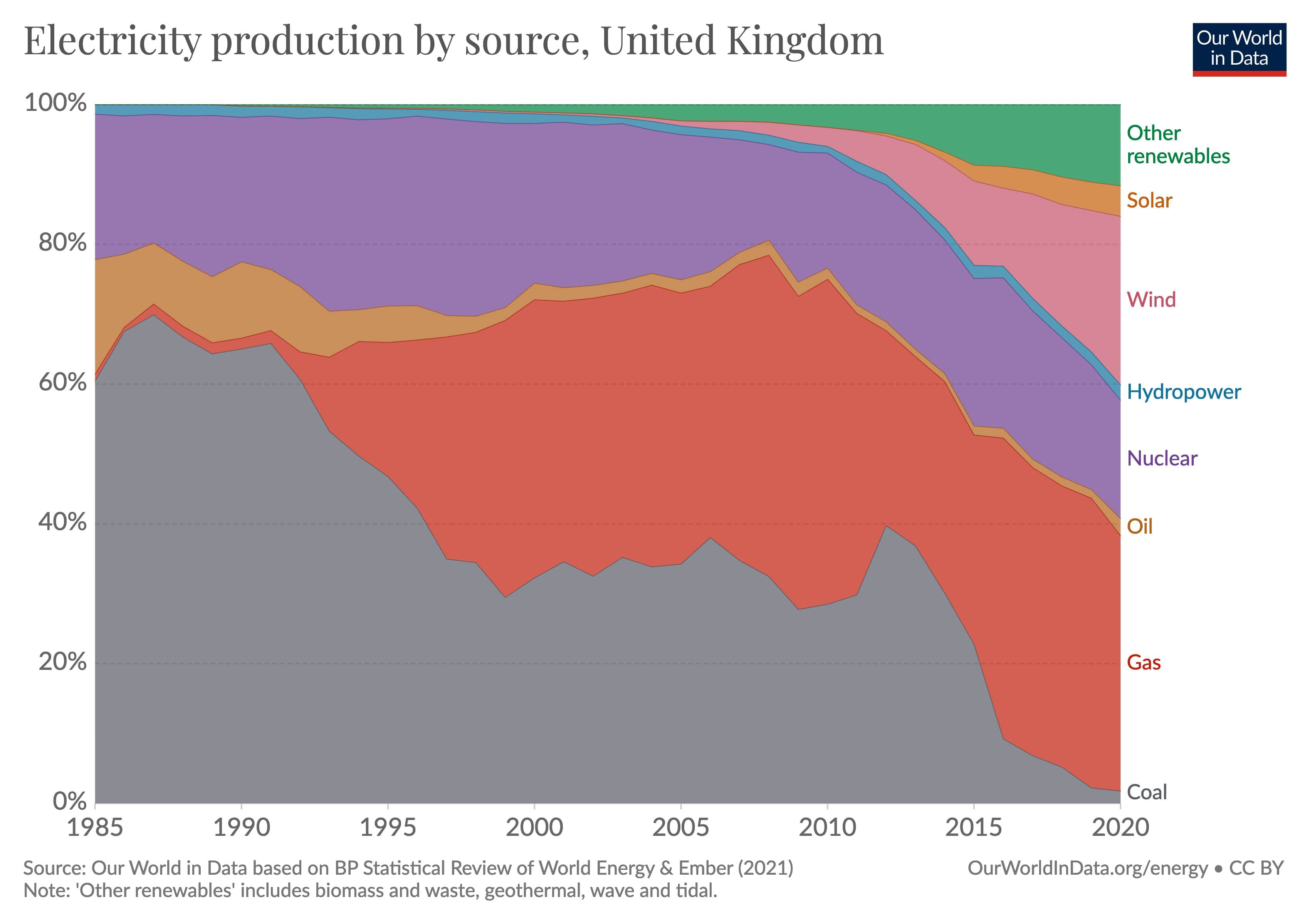 Eqtec mit Potential 1236114