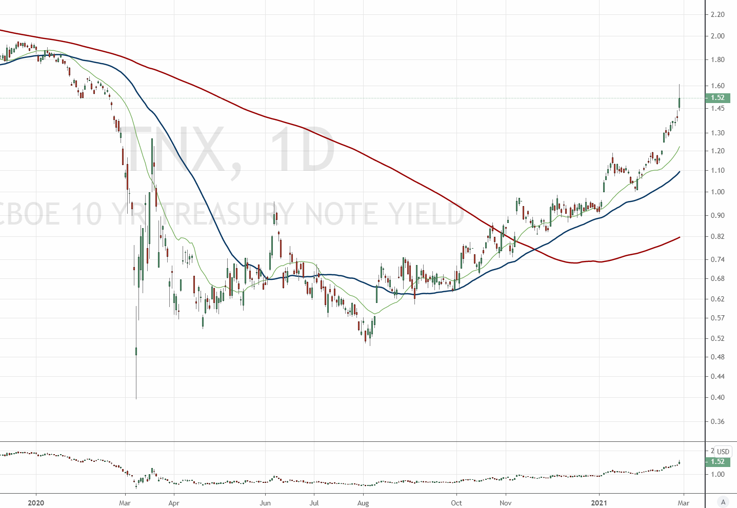 Der USA Bären-Thread 1236353