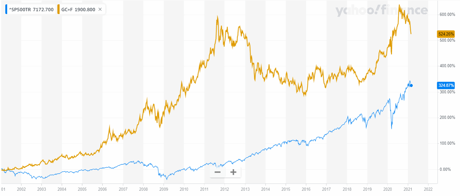 Wenn das Gold redet, dann schweigt die Welt! 1238412