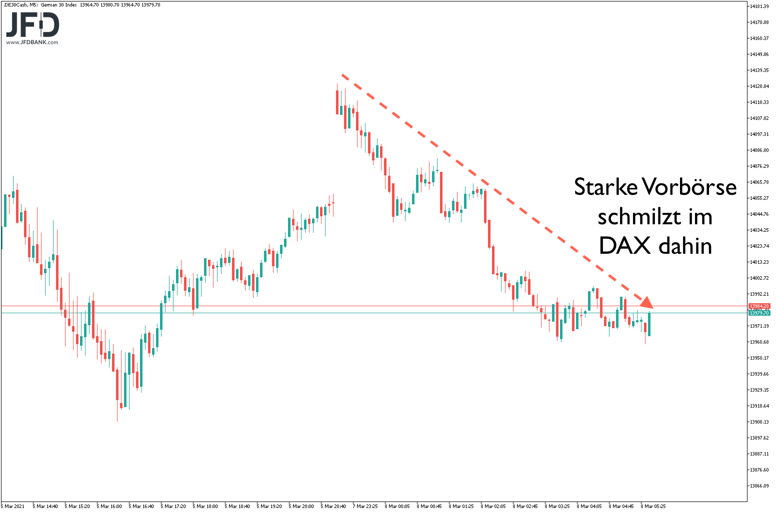 2021 QV-GDAXi-DJ-GOLD-EURUSD- JPY 1238510