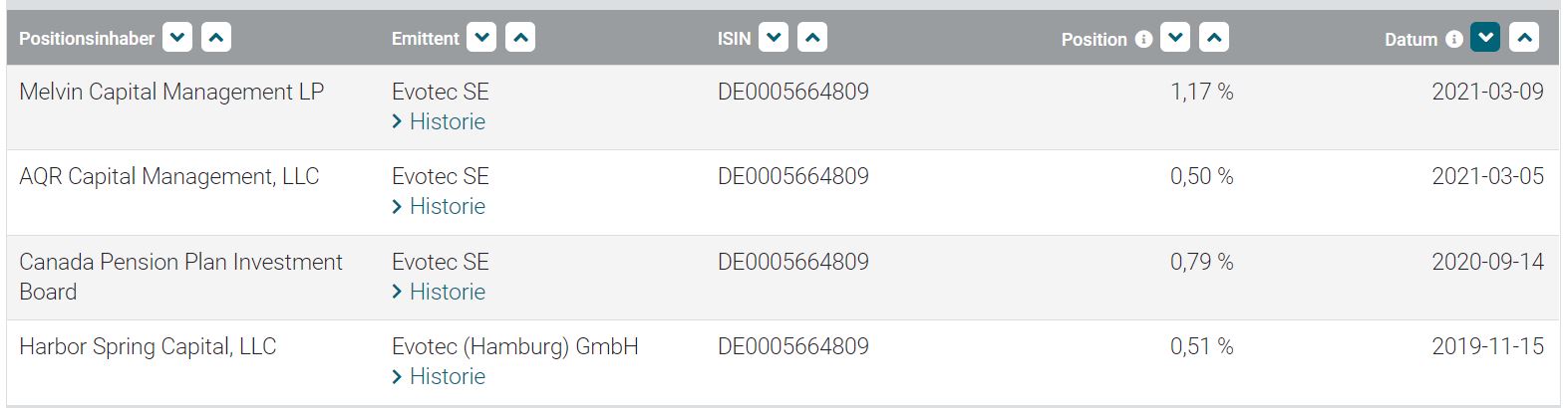 Evotec - es kann los gehen! - Teil2 1239216