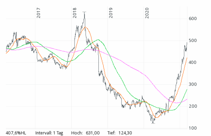 Der USA Bären-Thread 1239447