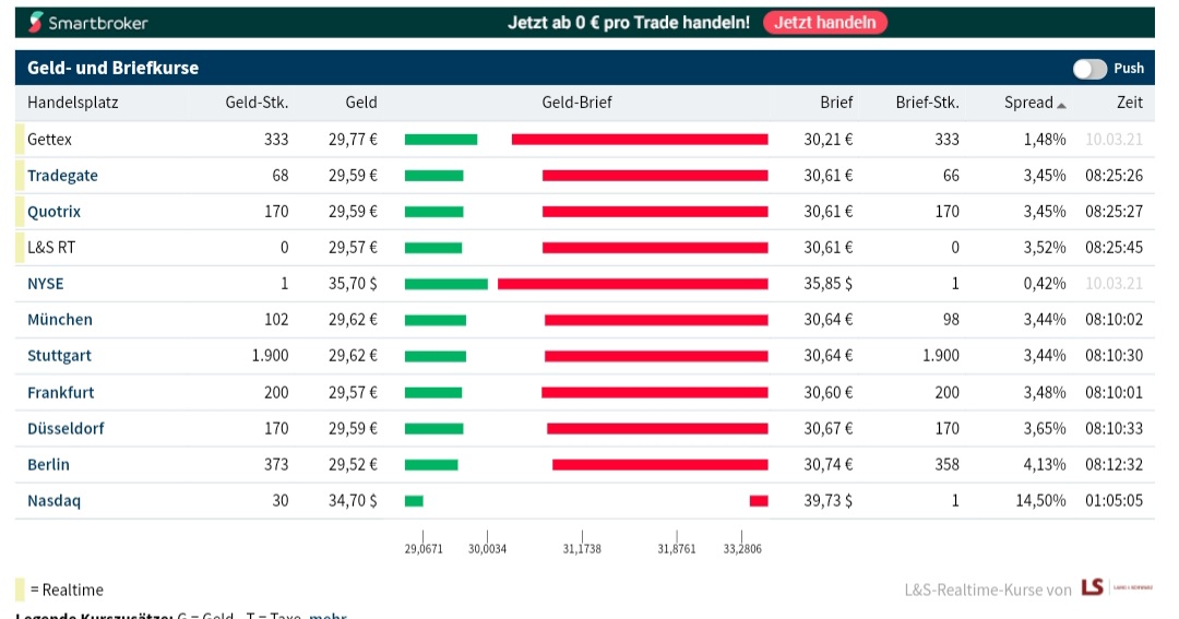 COOP News (ehemals: Wamu /WMIH) 1239360