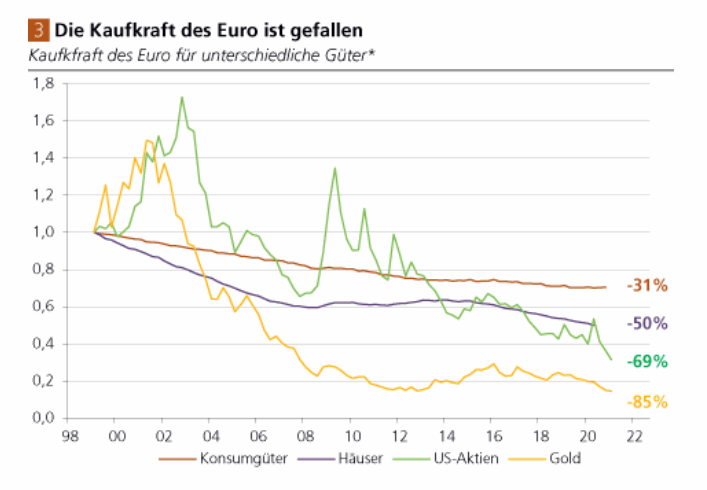Wenn das Gold redet, dann schweigt die Welt! 1240003