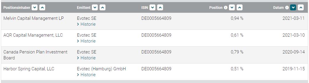 Evotec - es kann los gehen! - Teil2 1240208