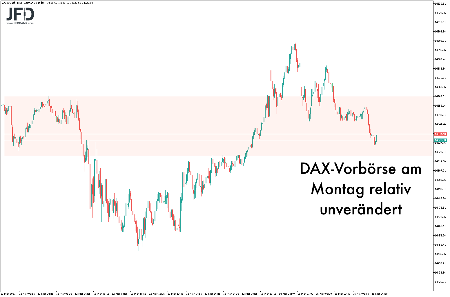2021 QV-GDAXi-DJ-GOLD-EURUSD- JPY 1240110