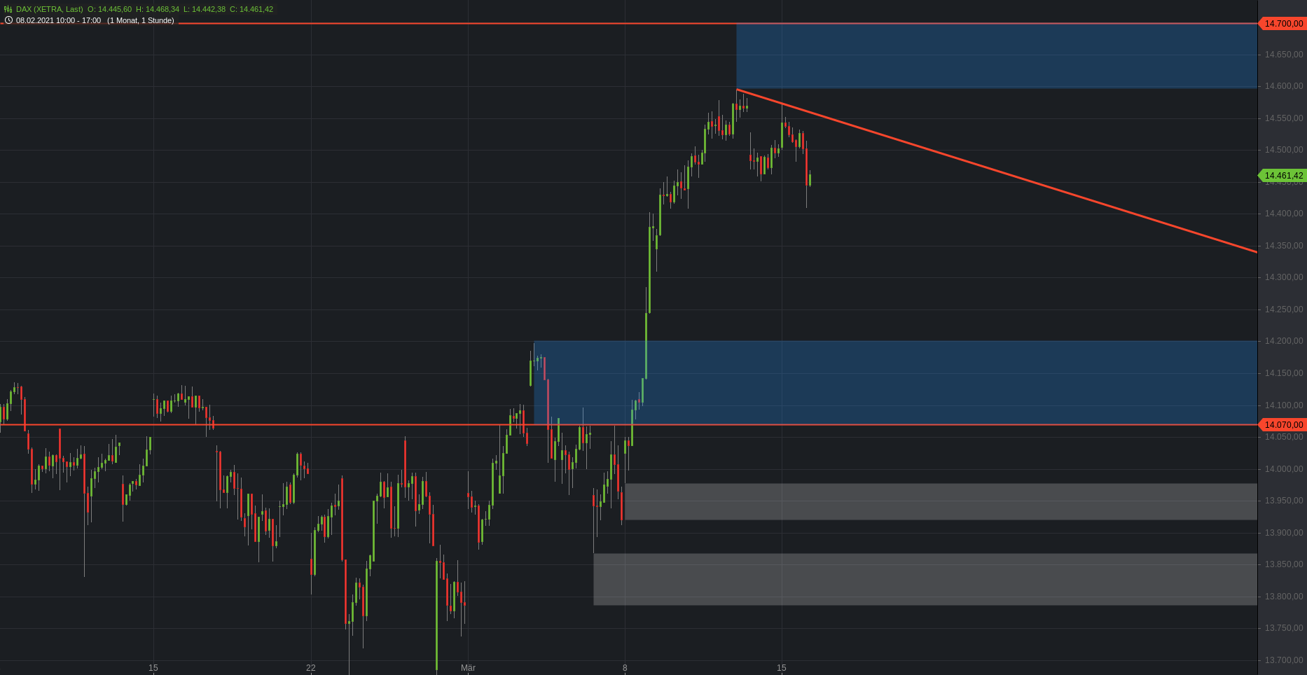 Börse ein Haifischbecken: Trade was du siehst 1240313
